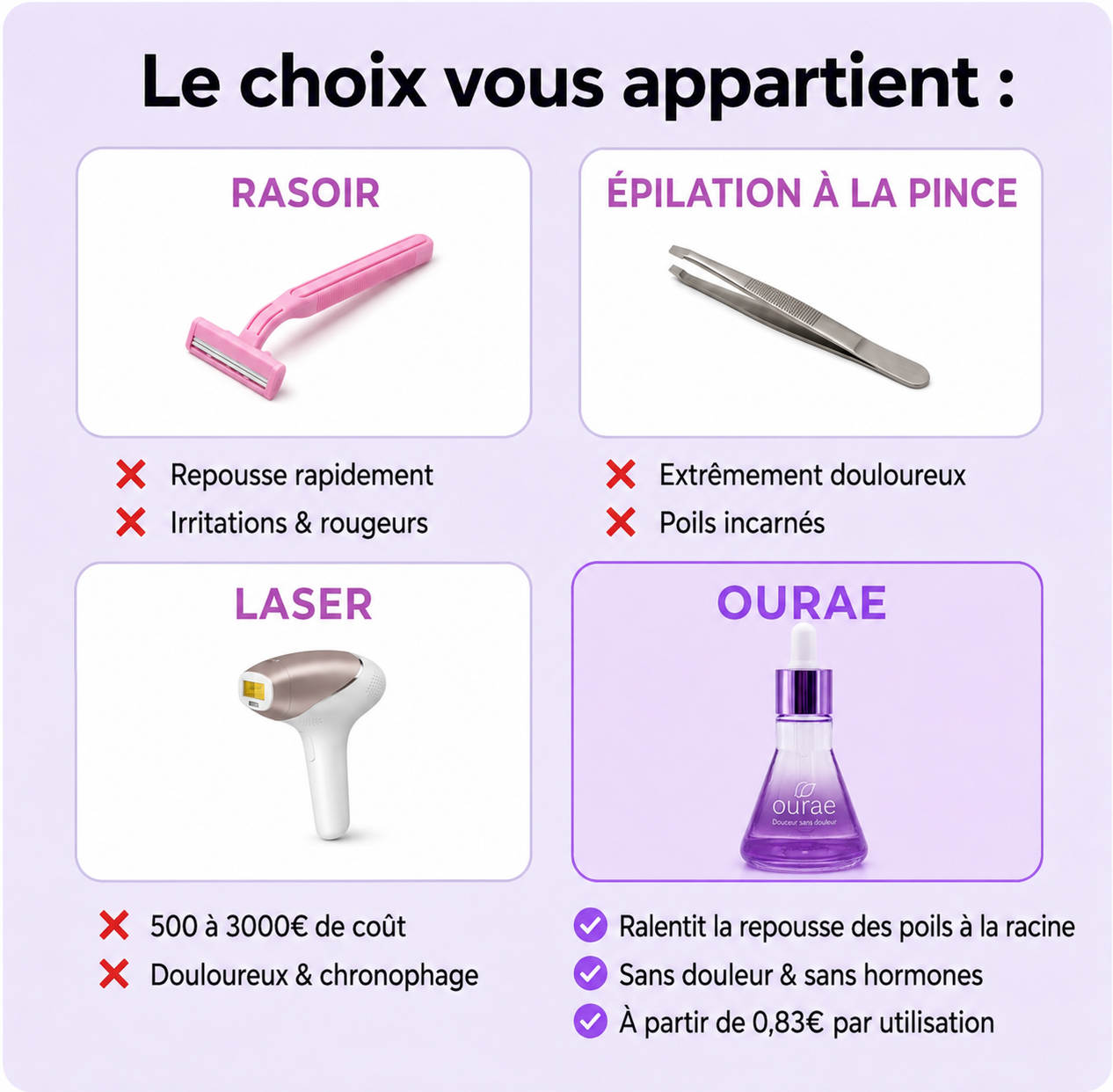 Stop Repousse Végétal