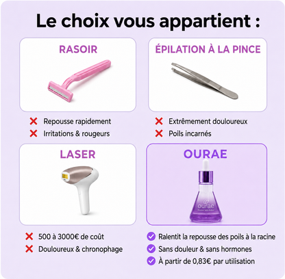 Stop Repousse Végétal