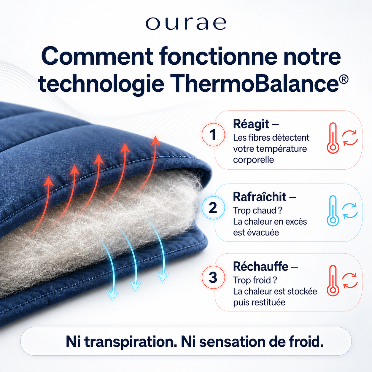 Peasy Sleep® Couette 2-en-1 Élimination du drap
